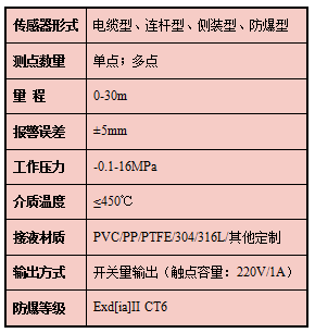 1686993040546275.png 浮球参数.png