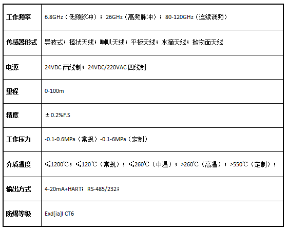 1687237444668738.png 雷达.png